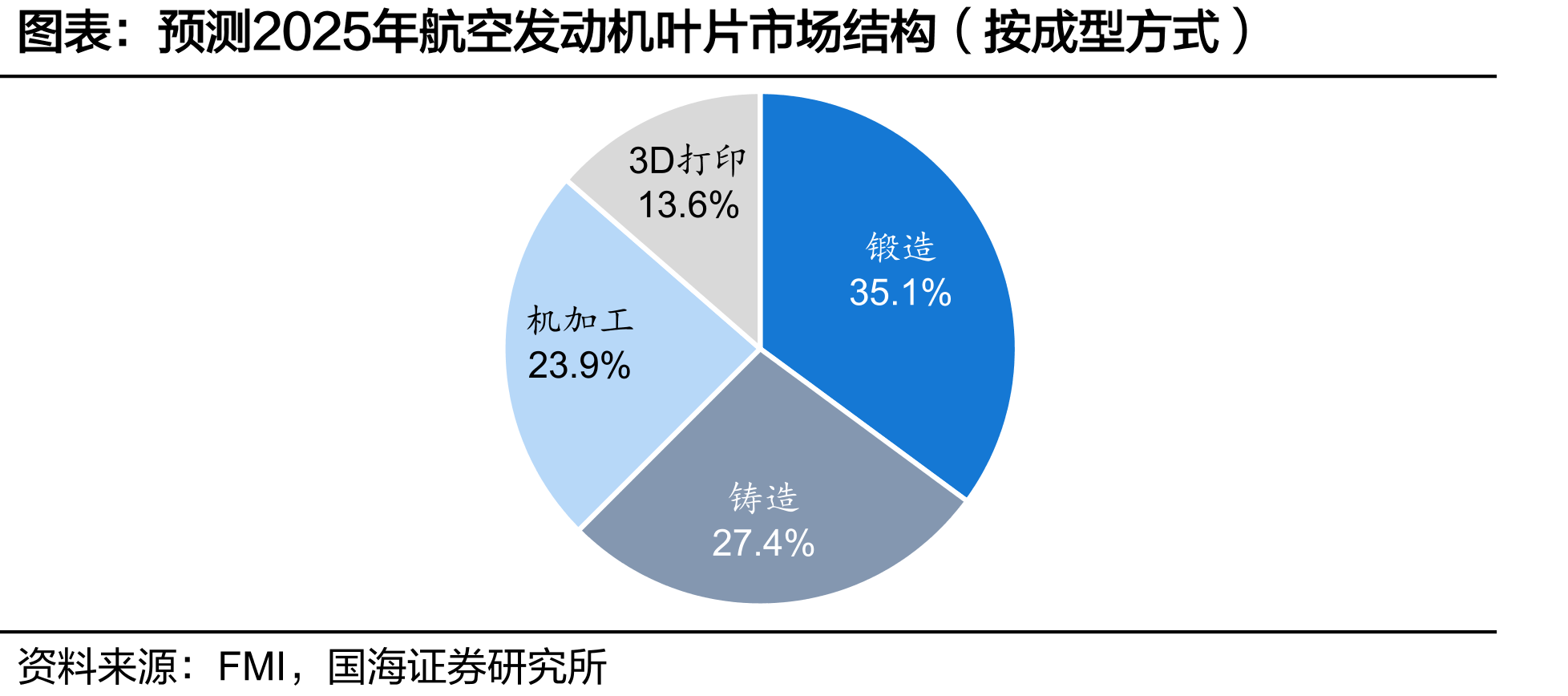 2024年股票激励计划归属安排、业绩考核目标及归属比例_第5页