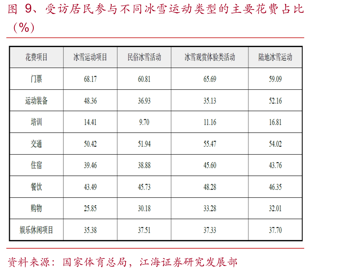 图22、2024年元旦以来哈尔滨旅游相关数据_第4页