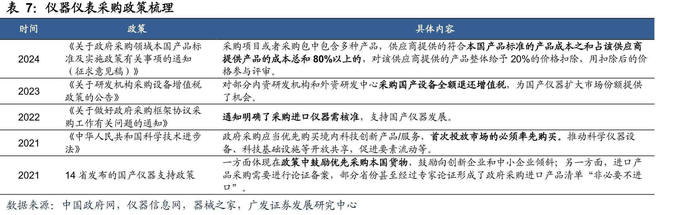 2019年中国电子测量仪器市场前五名市占率_第4页