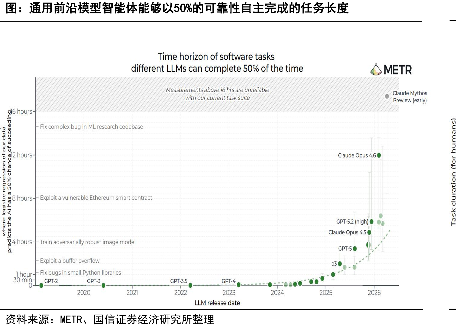 OpenAI和AnthropicARR变化情况（亿美元）_第5页