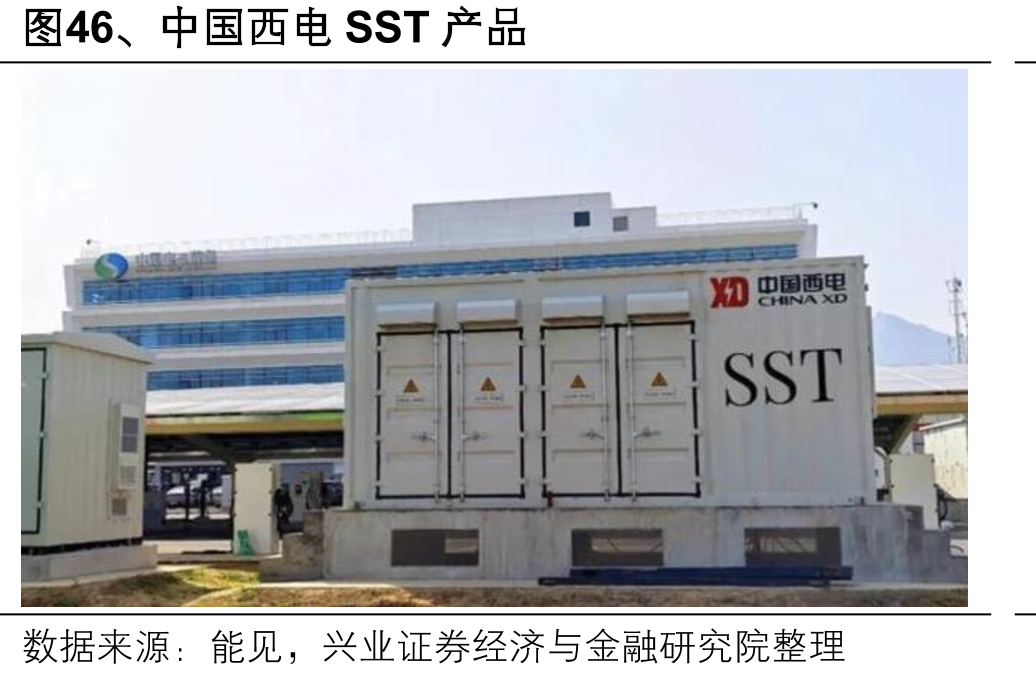 图46、中国西电SST产品