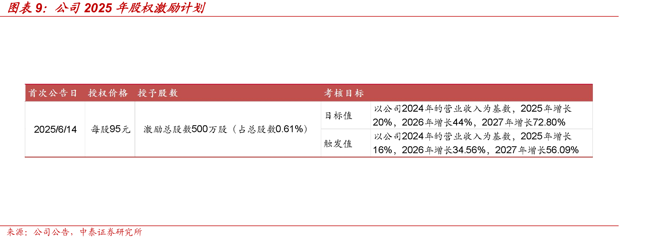 2024年我国医学影像设备领域各品牌中_第4页