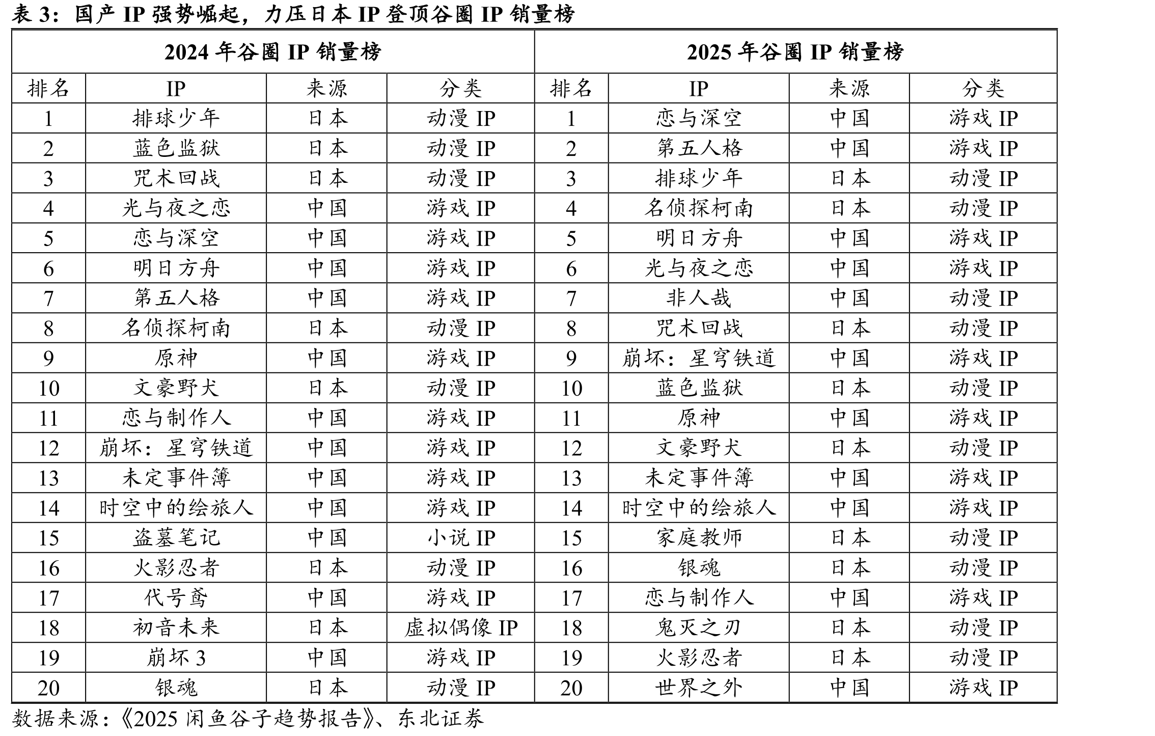 万代南梦宫全面开放中国地区的IP授权_第5页
