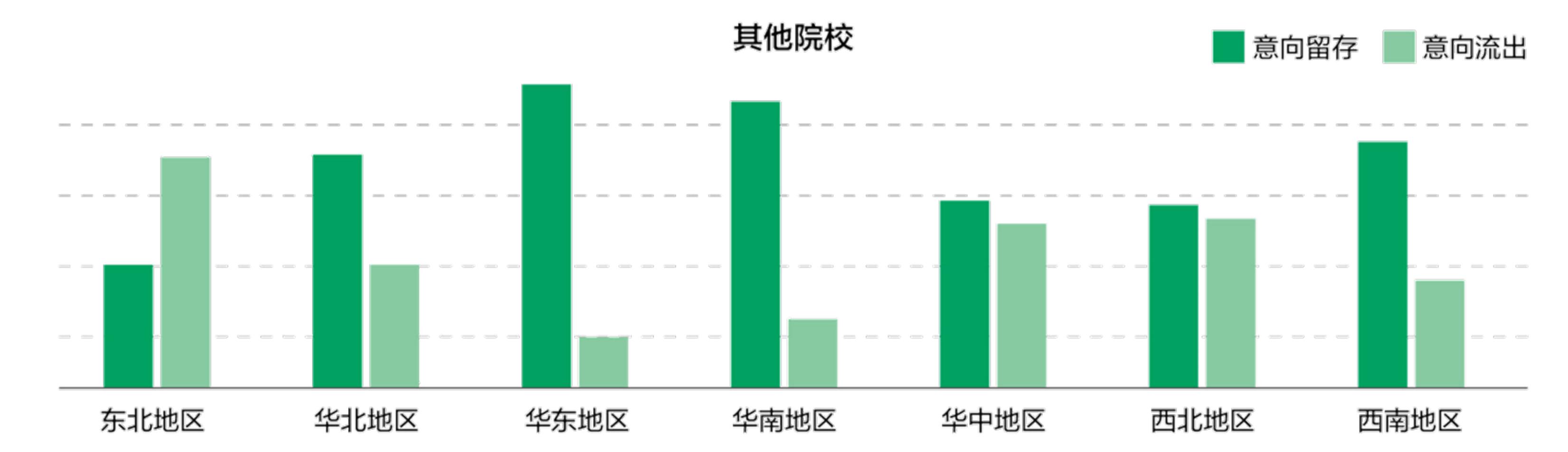 2011-2022全国普通高校数量和分布_第3页