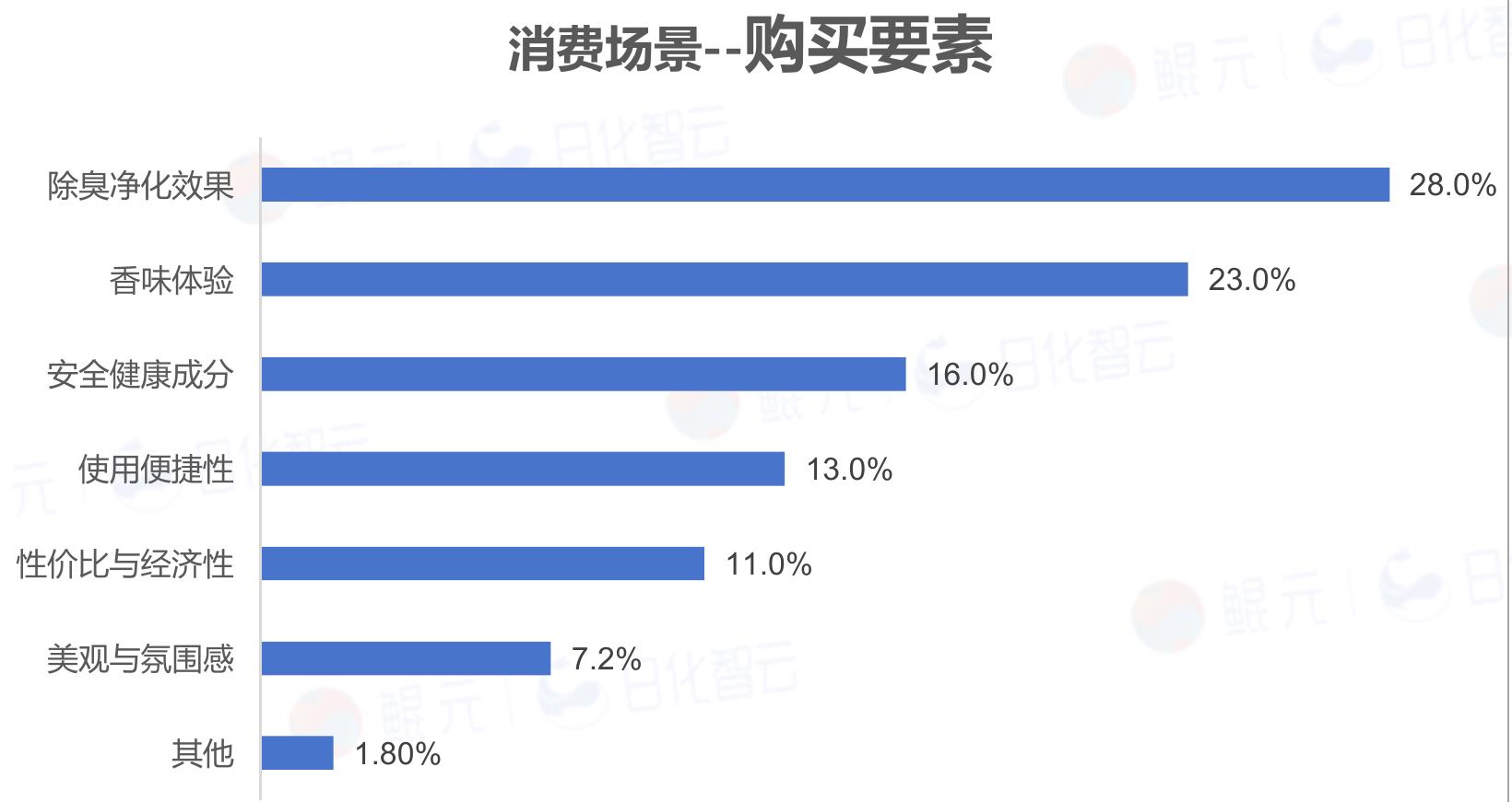 2025年1-11月抖音空气清新剂价格带分布_第3页