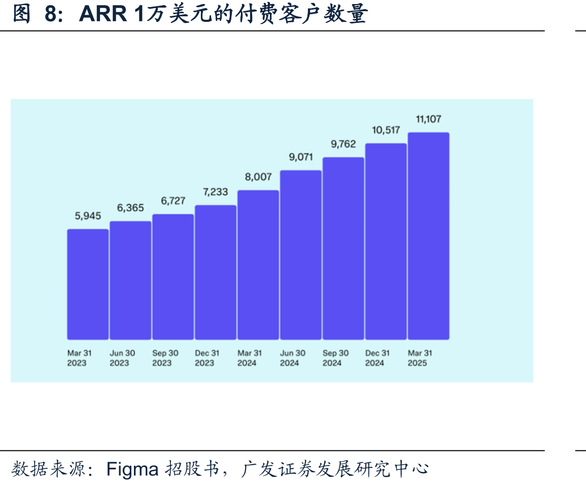 Figma支持产品的全流程设计_第5页