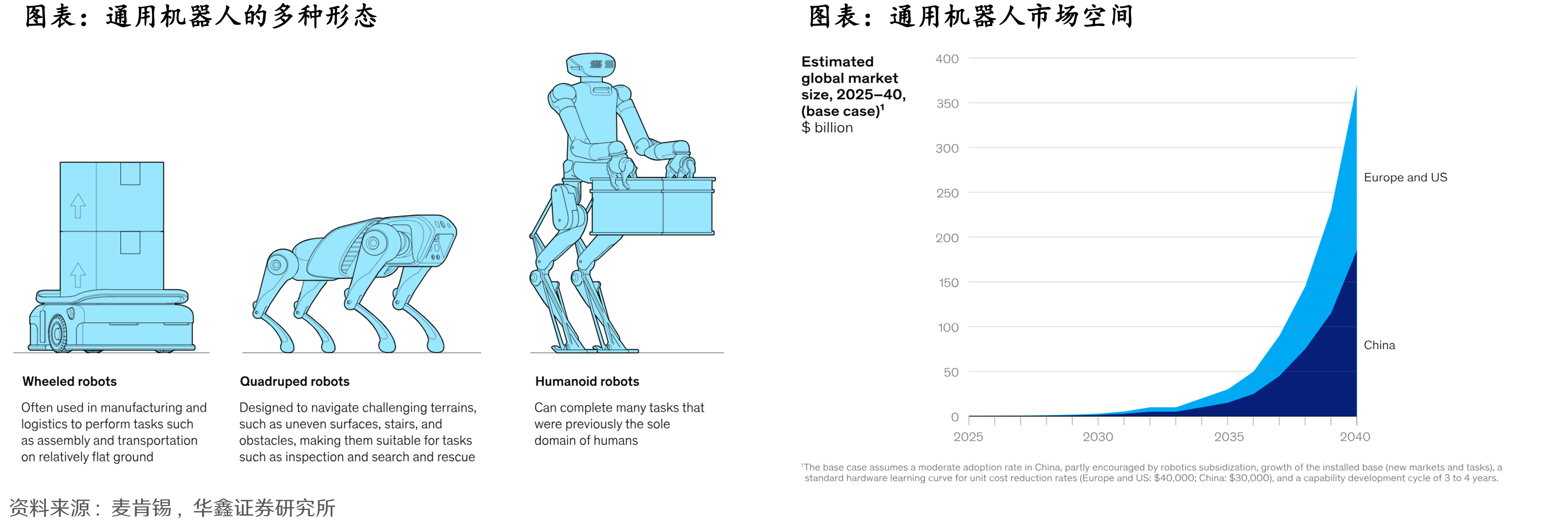 2023年中国伺服系统厂商份额_第2页