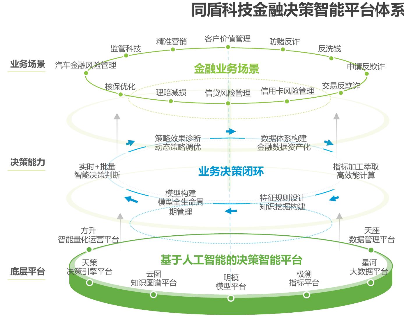 2019-2026年中国金融知识图谱核心市场规模_第4页