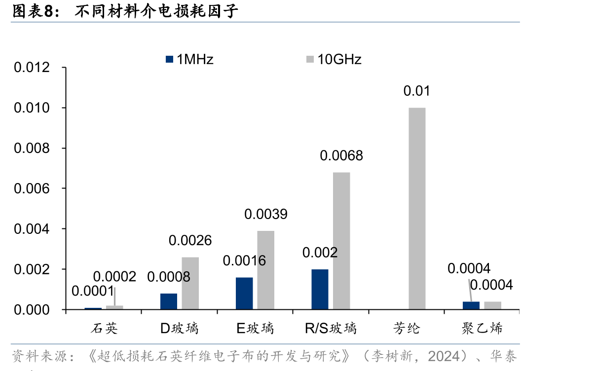 不同类型电子布主要参数对比_第5页
