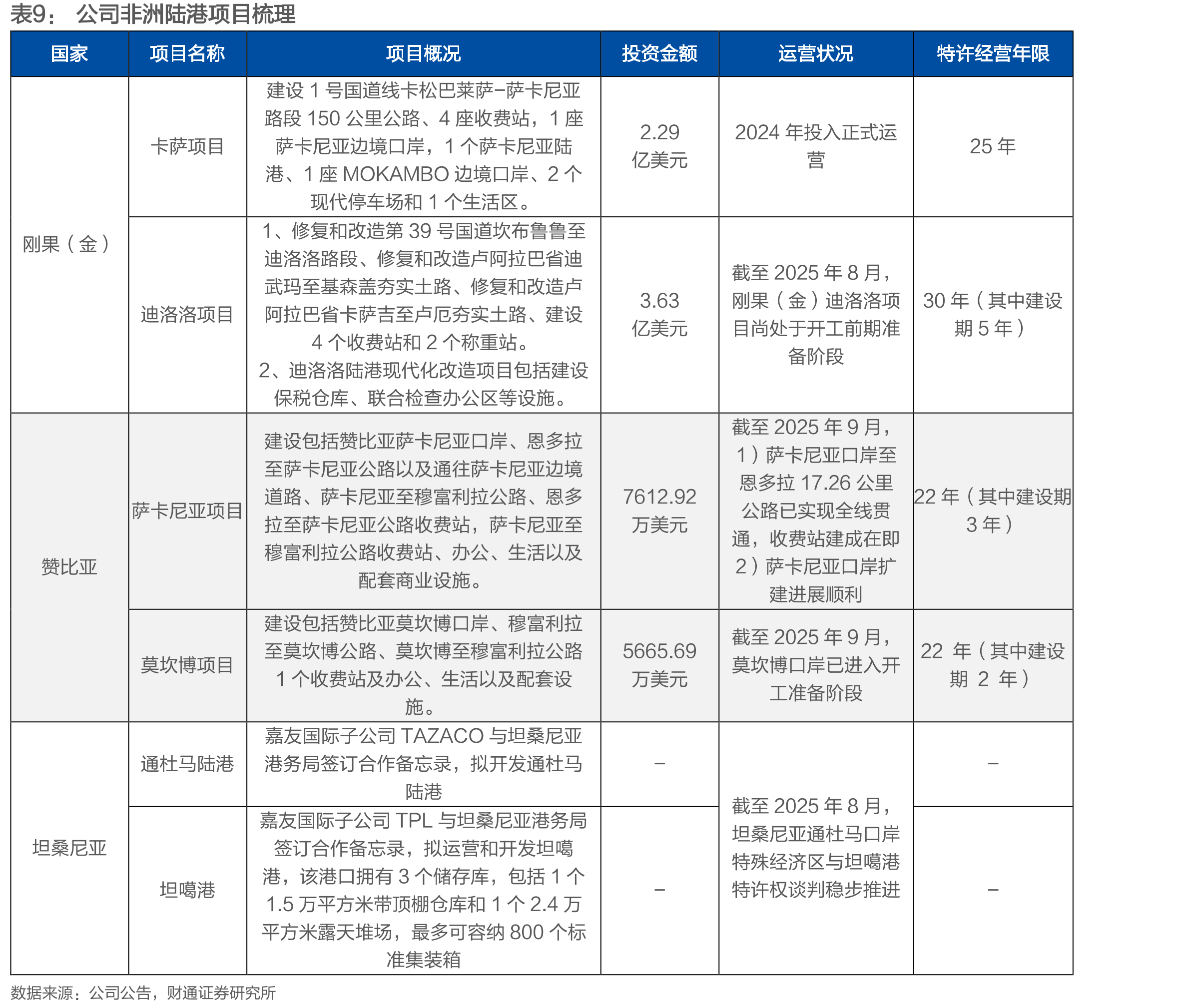2025年我国炼焦煤进口依存度为19.6%_第2页