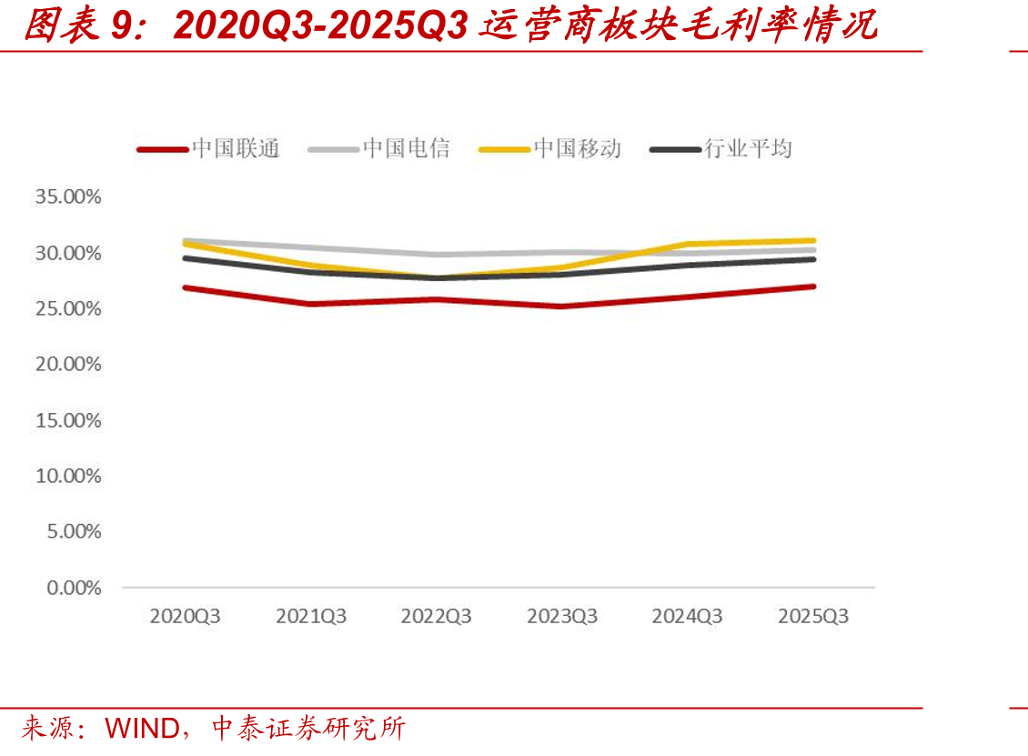 2020Q3-2025Q3液冷板块营收情况（单_第3页