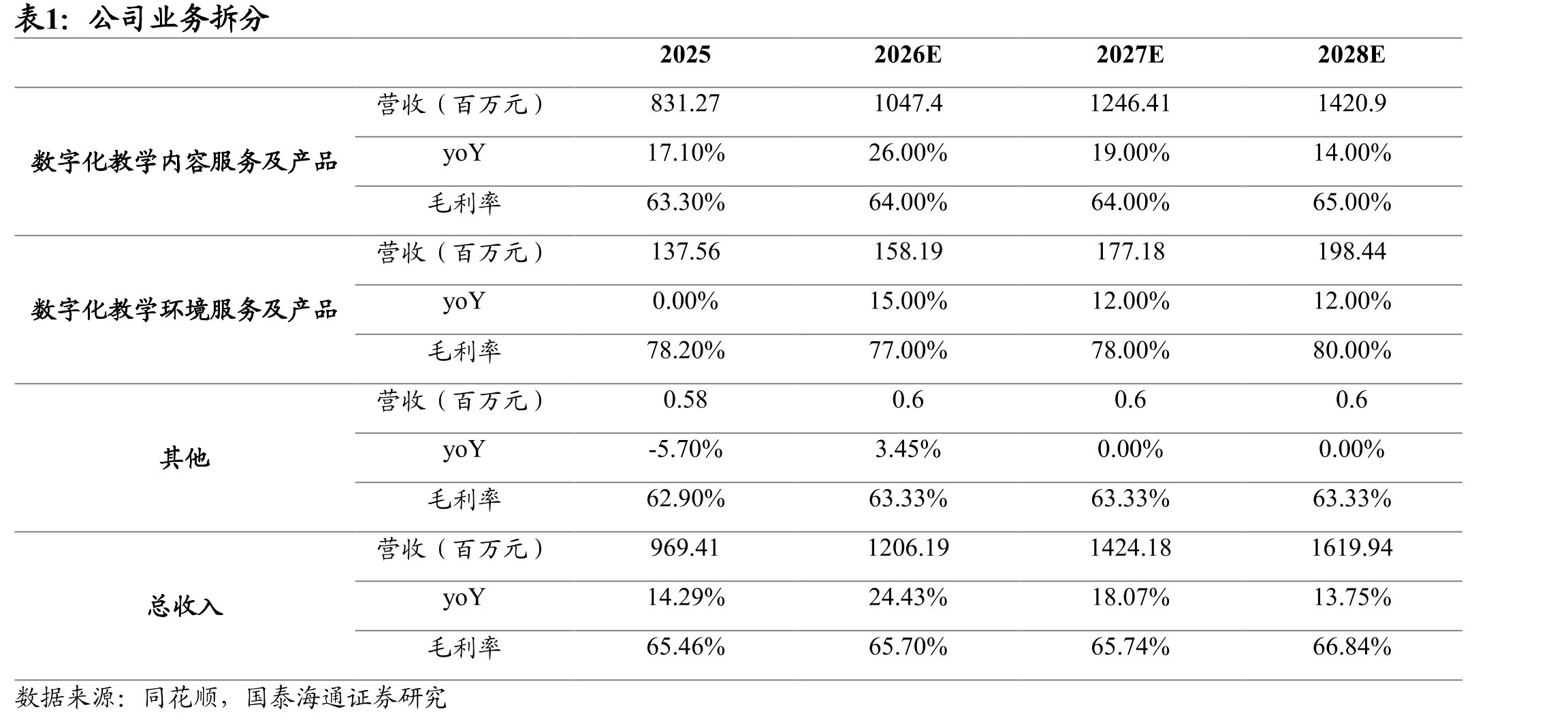 图27高职专科在校学生数及同比增速（2020-2023）_第4页