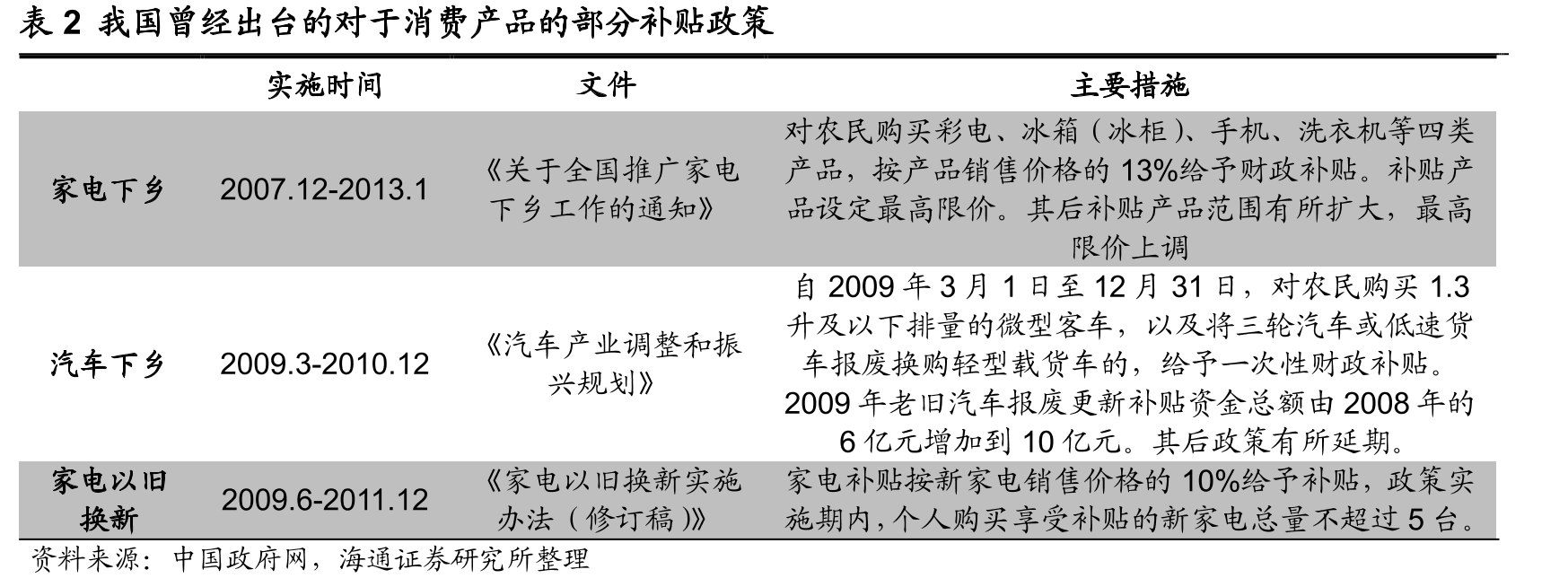 图17最新一期主要限购地区普通车牌摇号/竞价个人中标率（%）_第4页