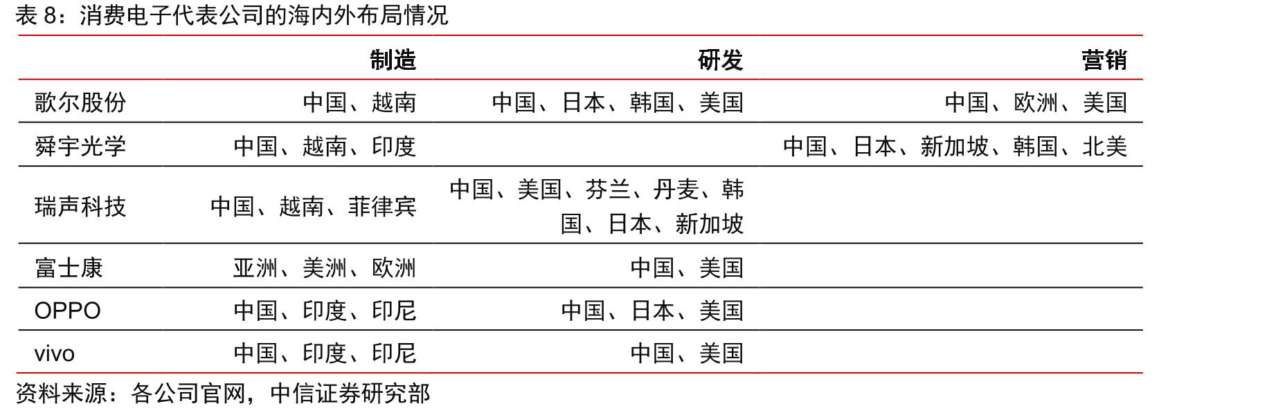 中国出生人口数和出生率_第3页