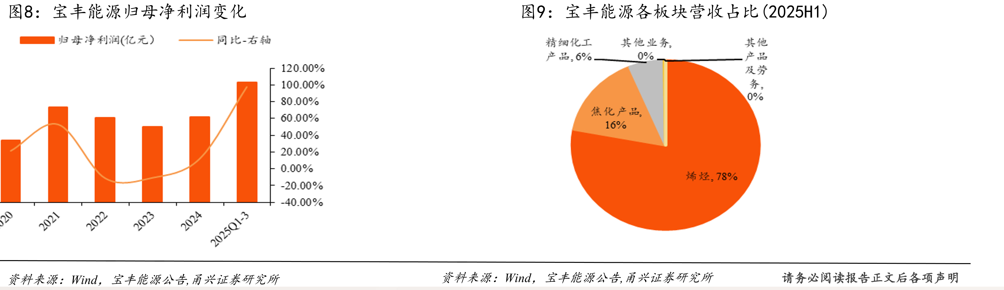 PEEK中上游产业链情况_第5页
