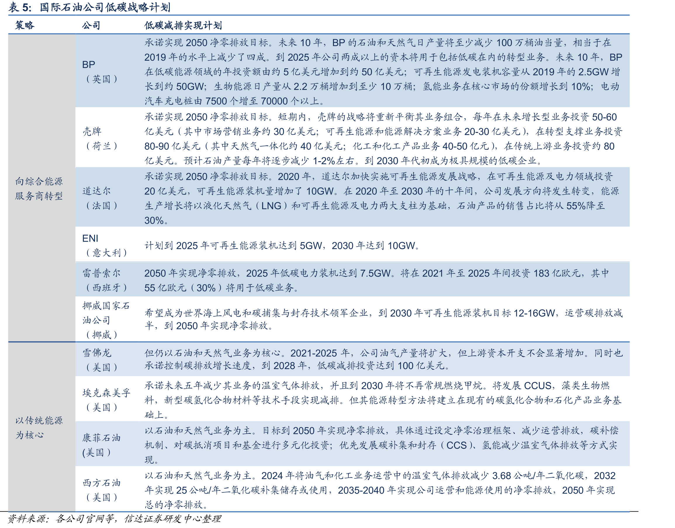 斯伦贝谢毛利润与油价关系（亿美元，美元/桶）_第5页