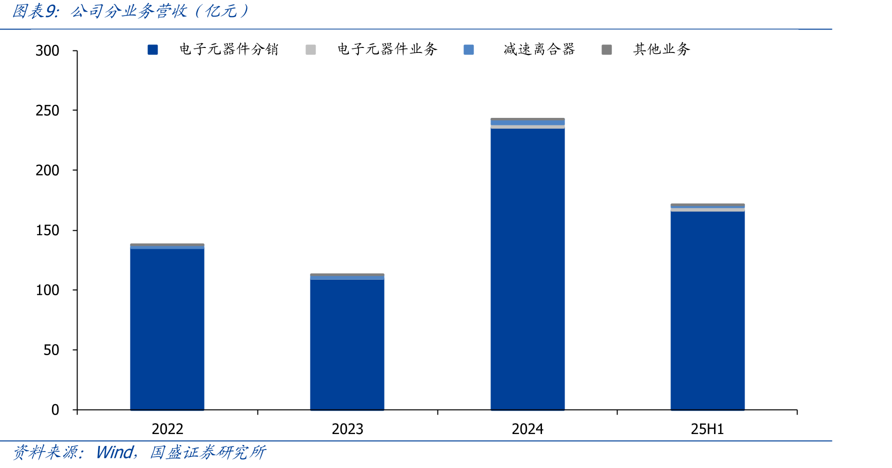 电子元器件产业链_第2页