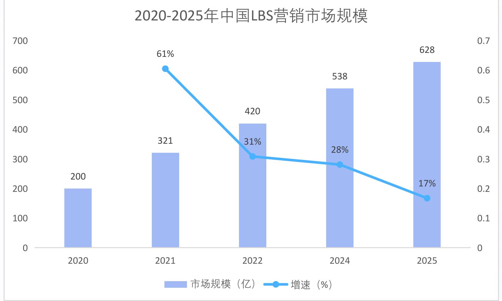 中国信息通信研究院调查报告中受访企业2025年数字化转型资金的预期投入情况_第3页