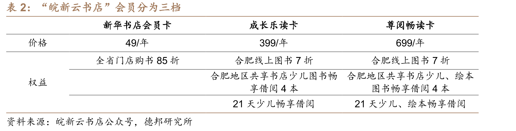 新媒体研究院是由中国科大和皖新传媒打造的产学研一体化平台_第4页