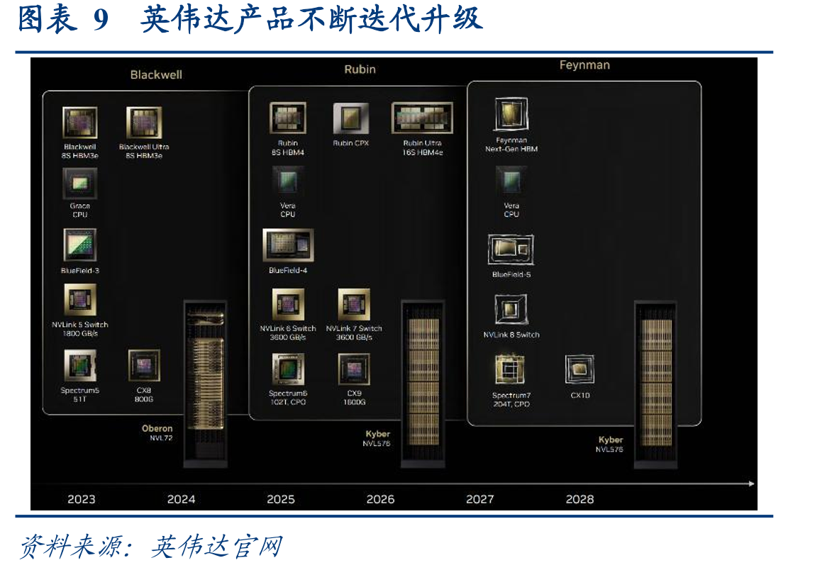 图表582021-2025Q2ASML按地区划分营收结构_第4页