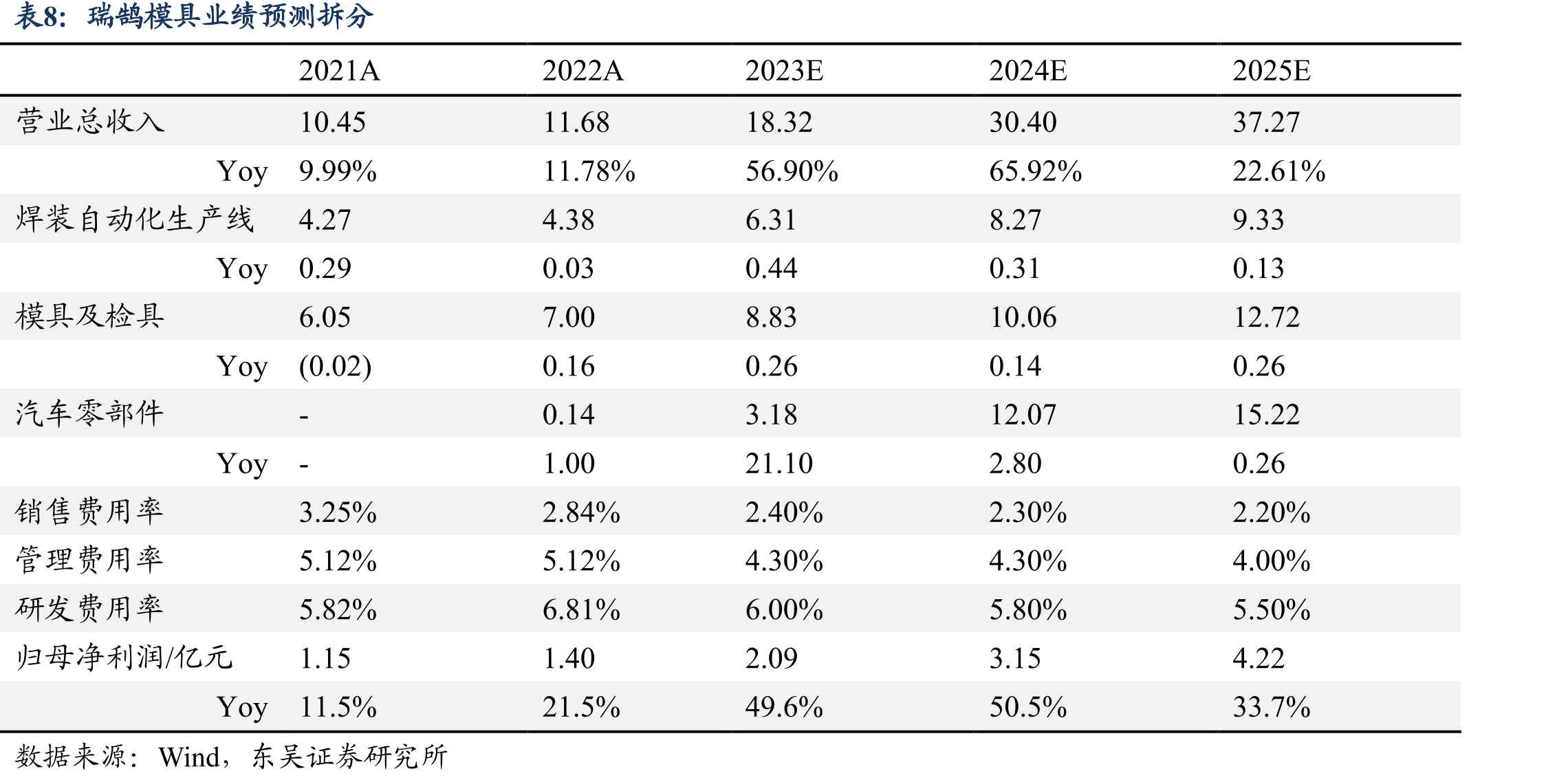 2015-2020年中国模具市场规模（亿元）_第2页