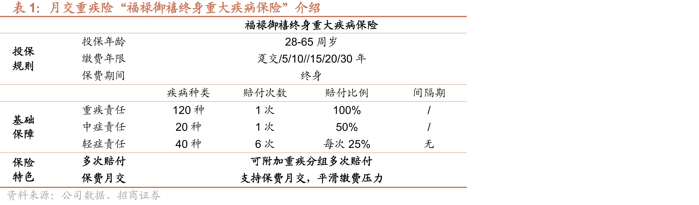 2022年行业固收类投资占比_第3页