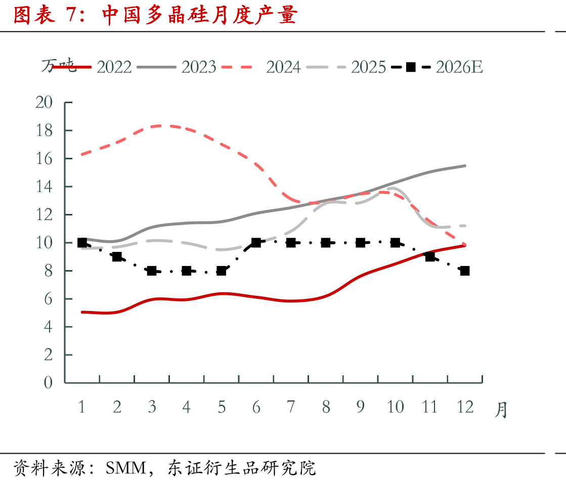 中国电力价格（元/千瓦时）_第4页