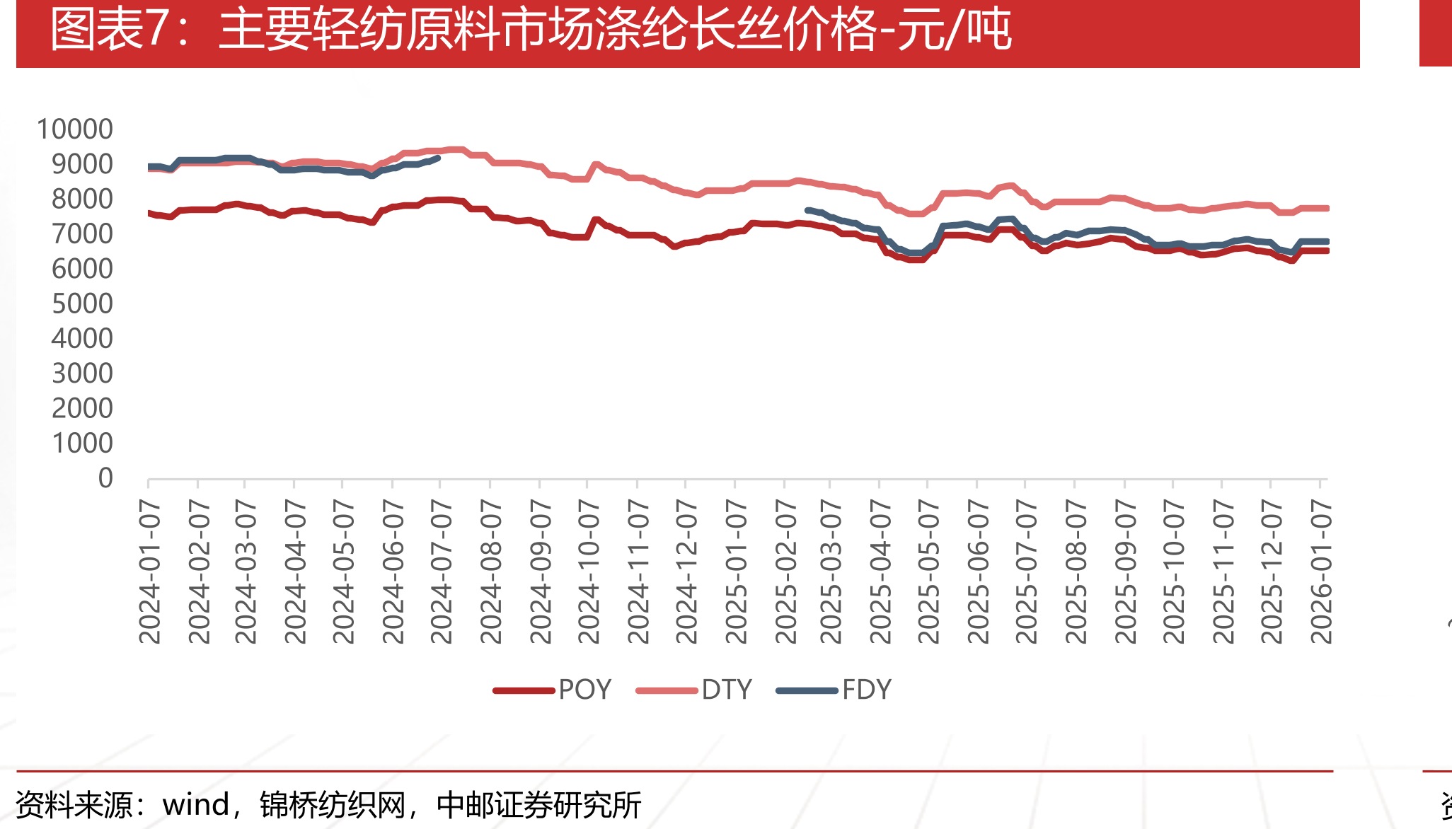 中国：库存量(石化)：聚烯烃-万吨_第4页