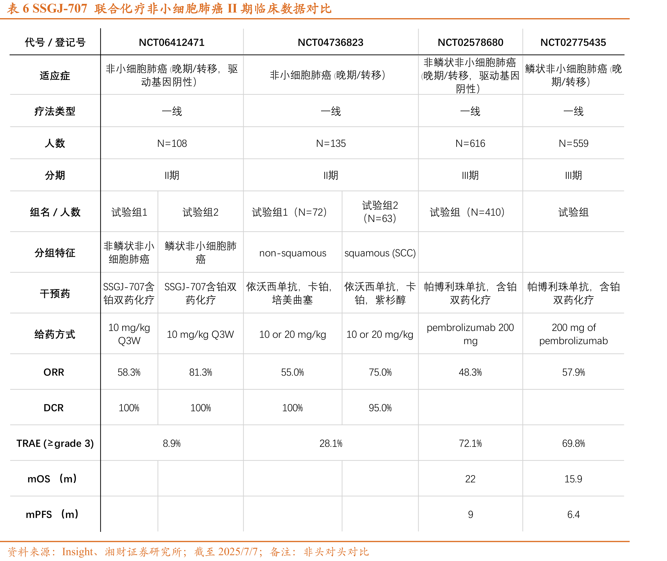 表8SSGJ-627国内首个获批临床的TL1A单抗_第5页