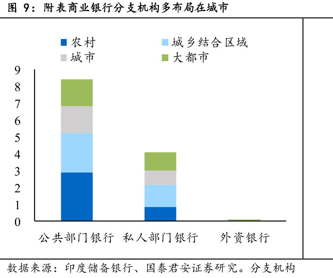 附表商业银行资产结构以贷款为主，2022财年起贷款占比提升_第4页
