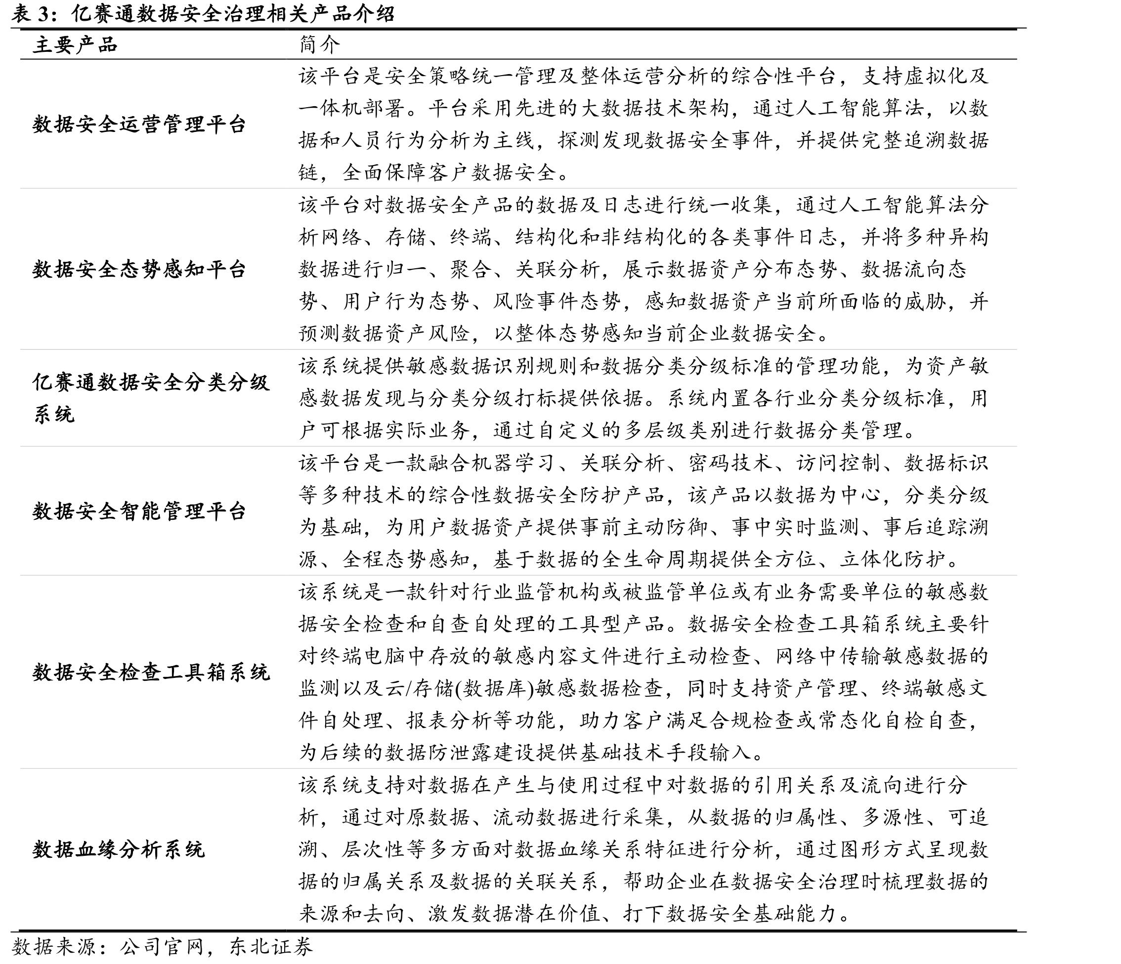 2018年~2023H1美林数据营业收入与归母净_第2页