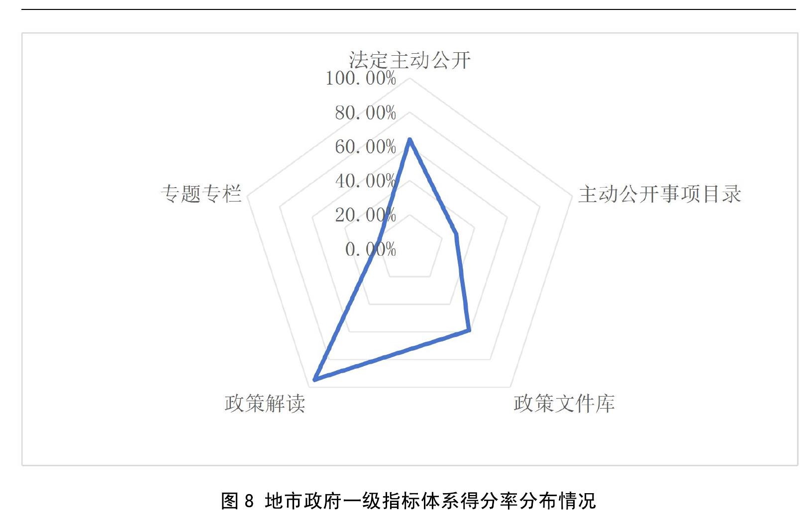 表5：网上政务公开评分指标体系（区县政府）_第4页