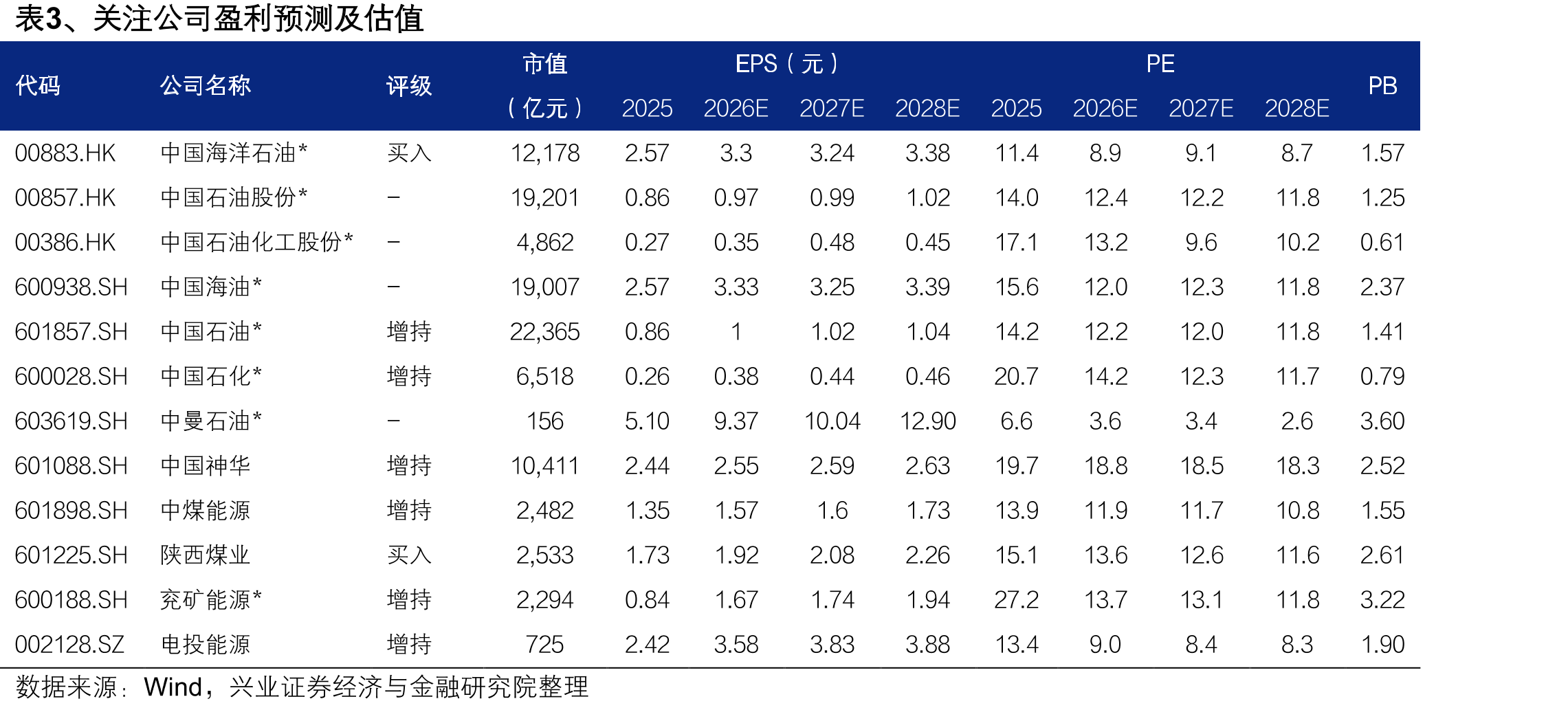 图8、美国原油产量（千桶/日）_第4页