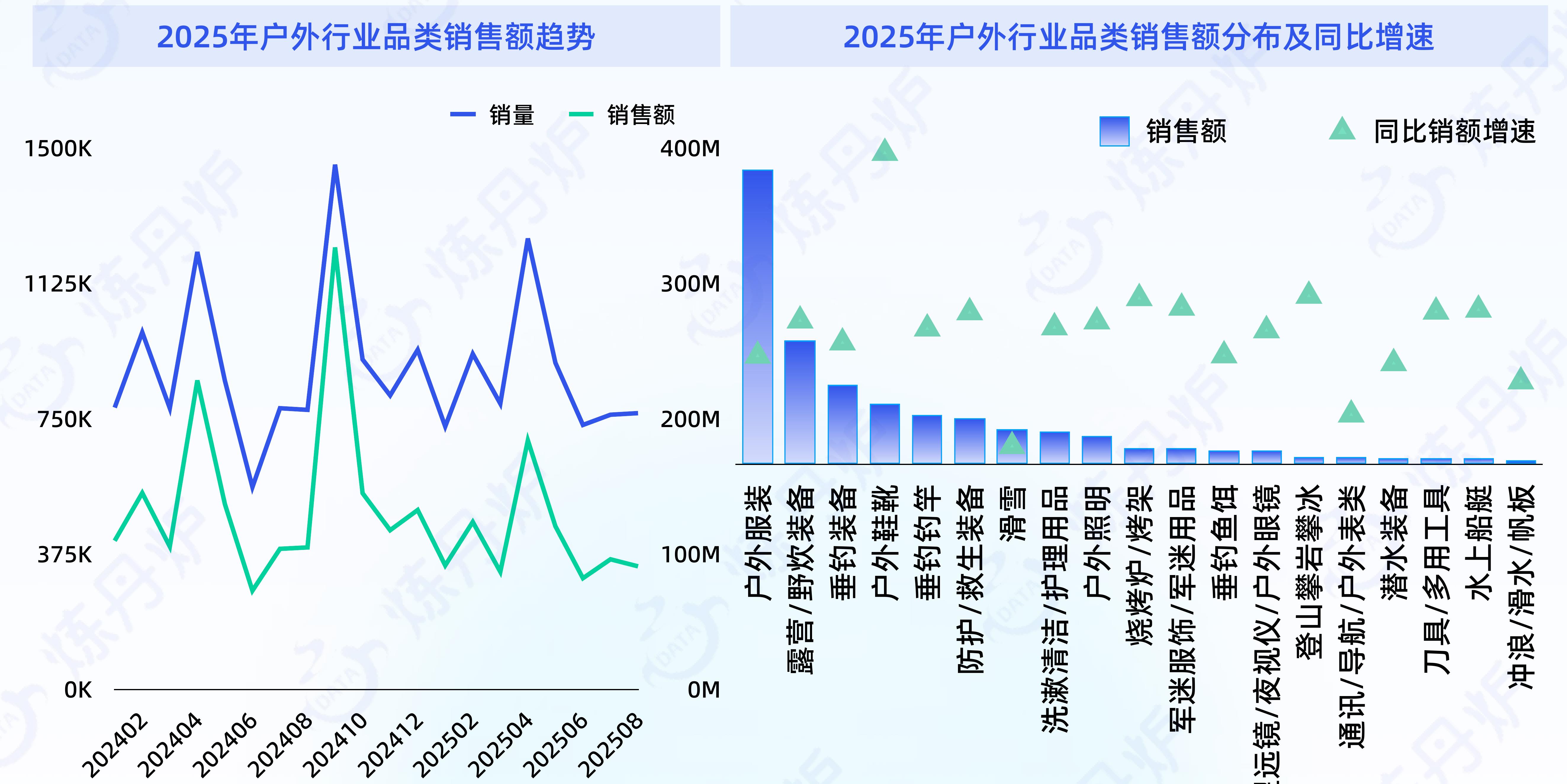 2018-2025年中国宠物用品及智能宠物用品市场规模_第5页
