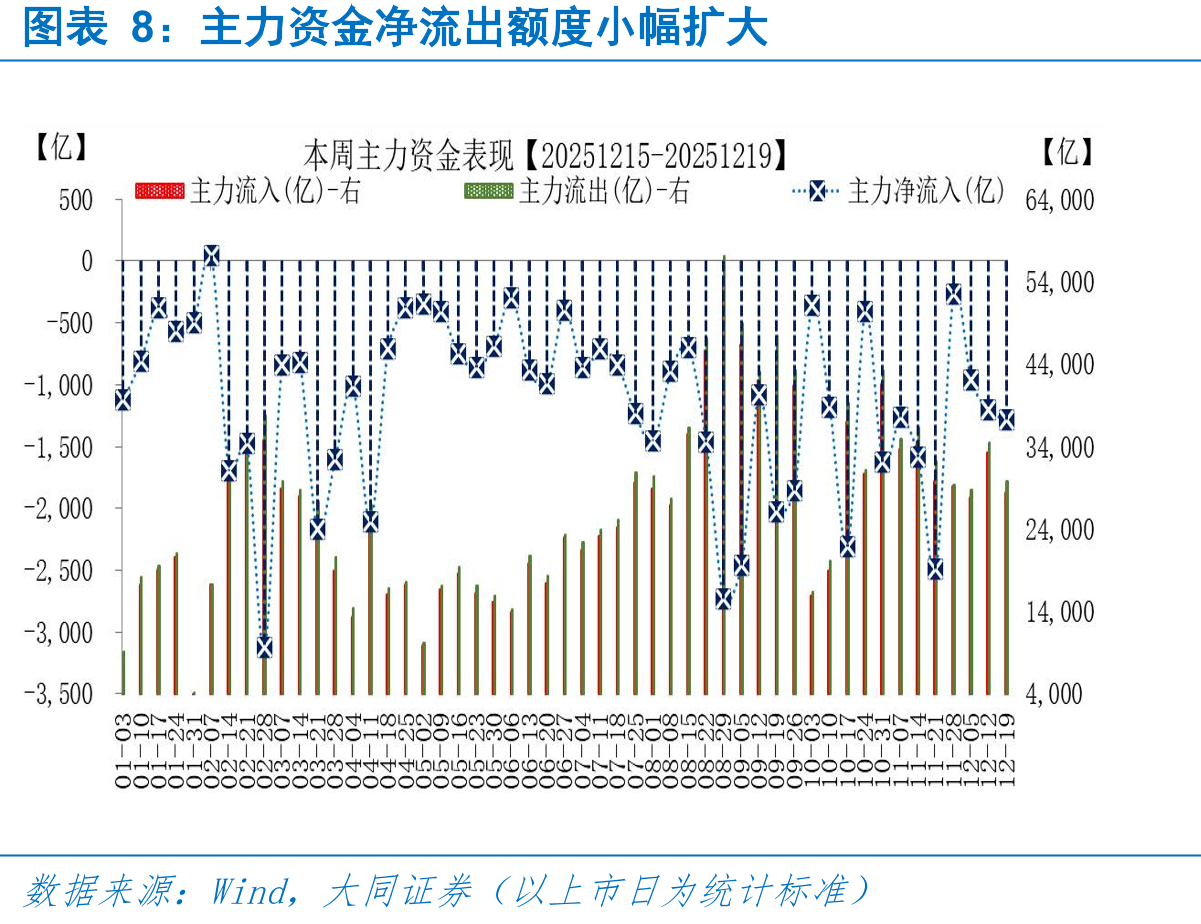 本周国际市场表现存在差异_第3页