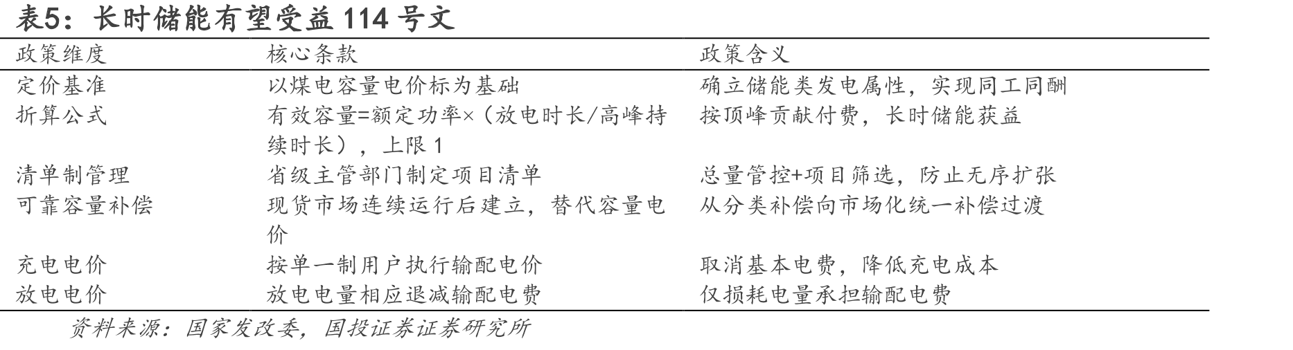 图13.2019Q1-2026Q2锂电板块电池/材料净利润占比_第5页