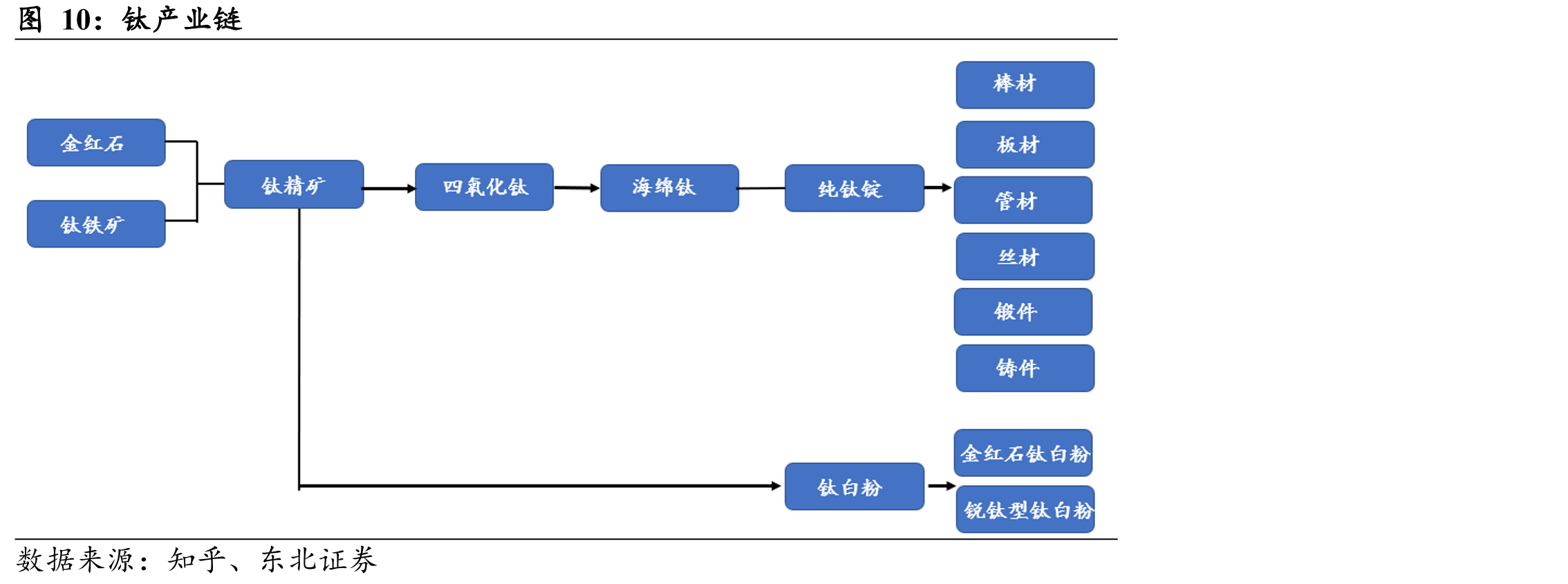 钛产业链
