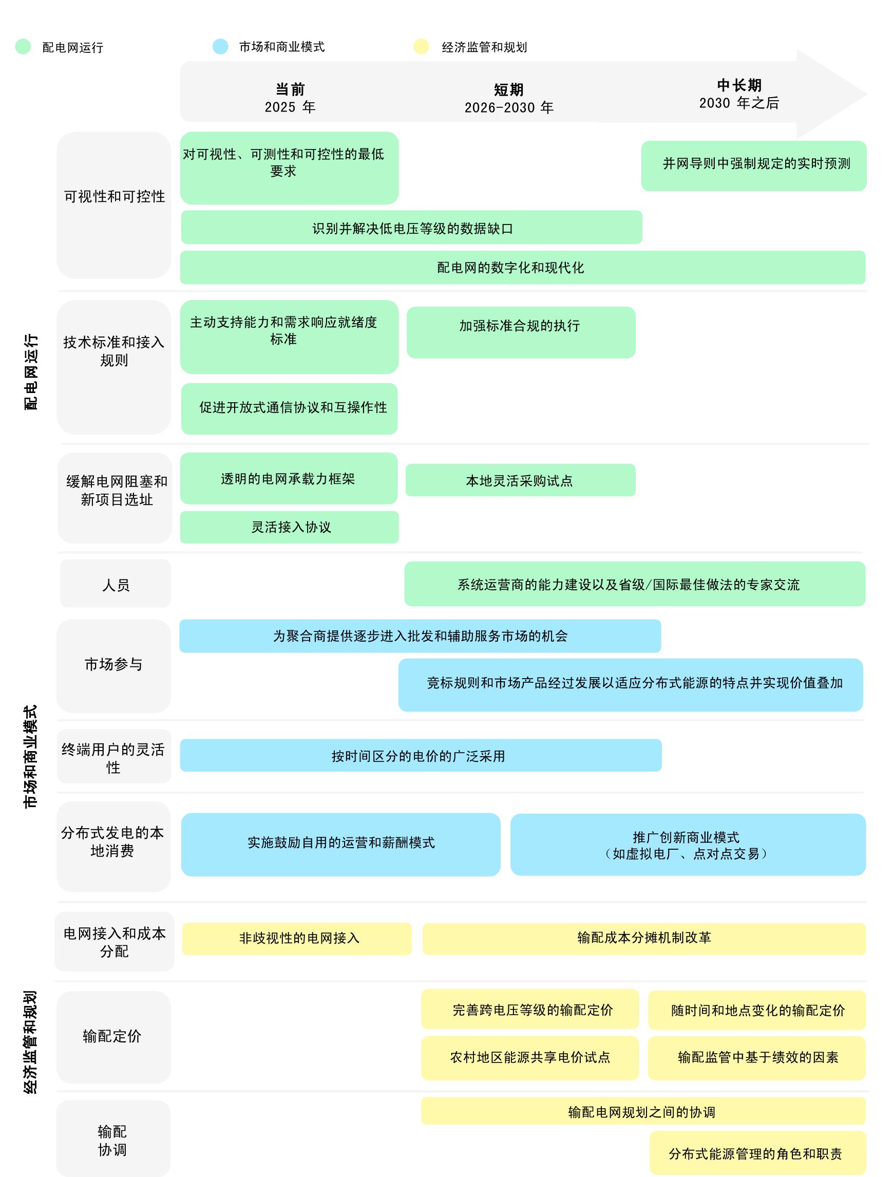 2020-2030年中国太阳能光伏发电站和风力发电站的装机容量（可再生能源2024主情景）_第2页