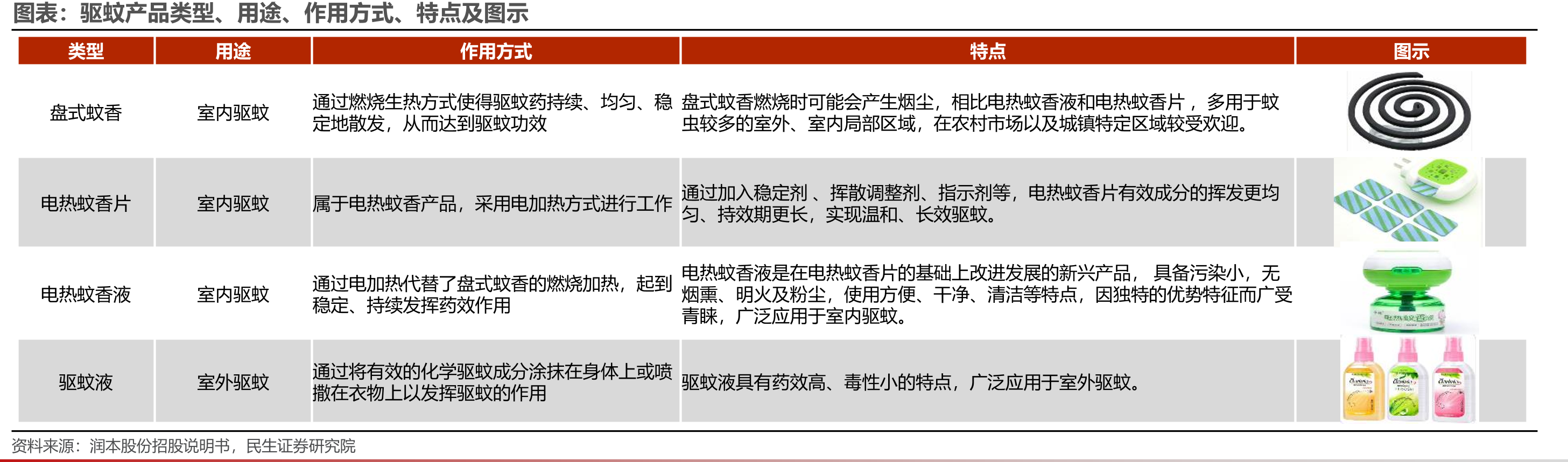 2020-2022年线下非平台经销商数量（家）_第2页