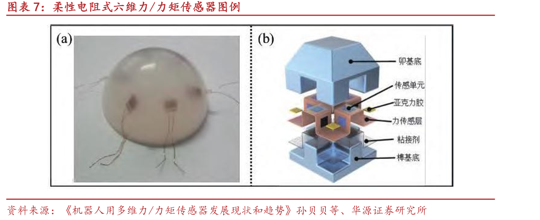 北交所电子设备产业总市值升至1346亿元（家）_第4页