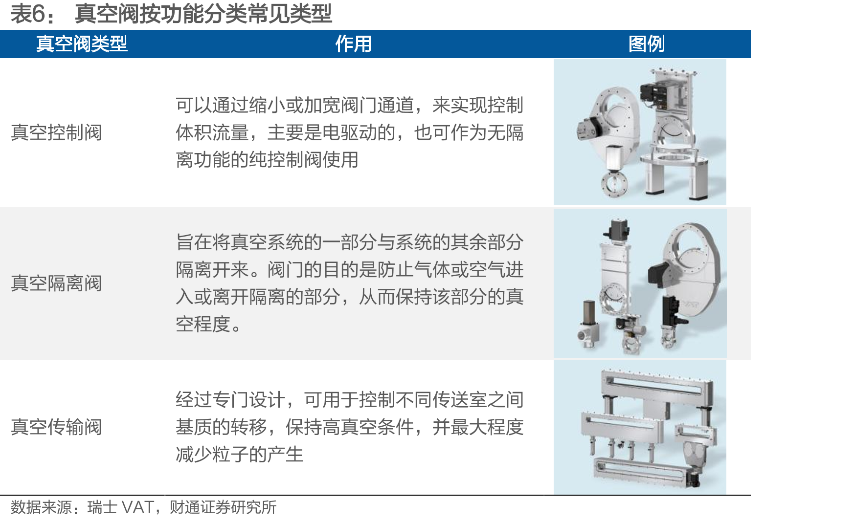半导体设备及零部件产业链结构_第5页