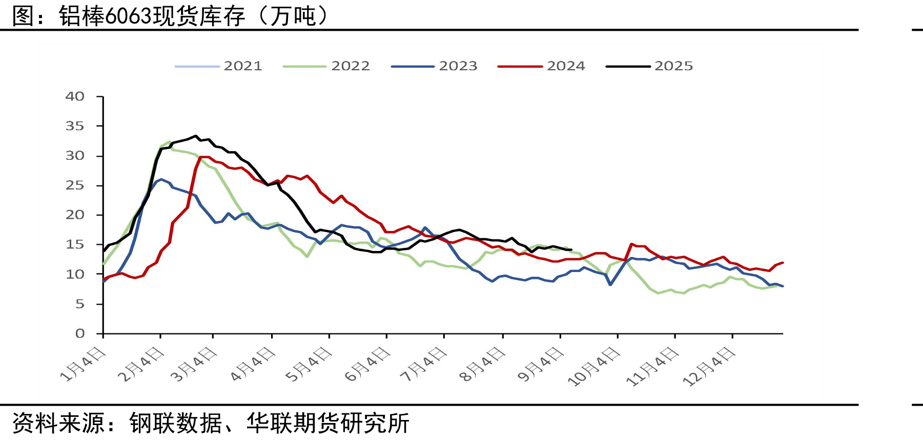 太阳能电池累计产量（万千瓦）_第5页