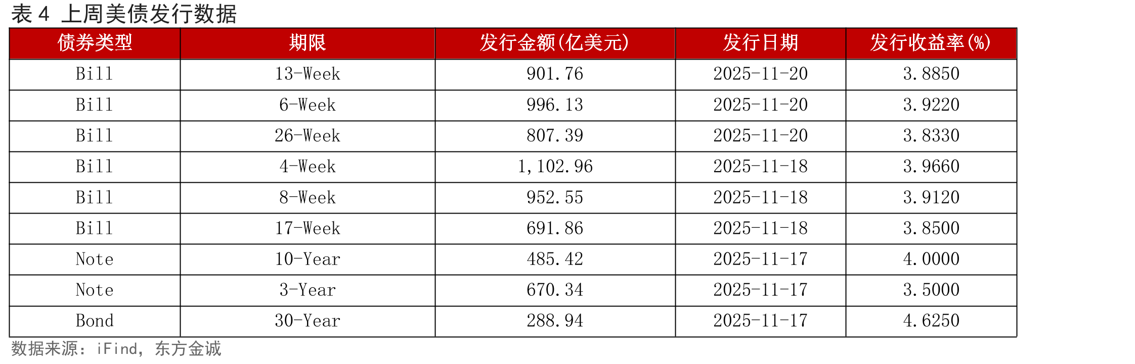 图7上周美国10年期TIPS收益率震荡下行（%）_第2页