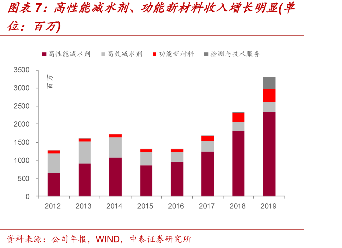 天然砂和机制砂对比情况_第2页