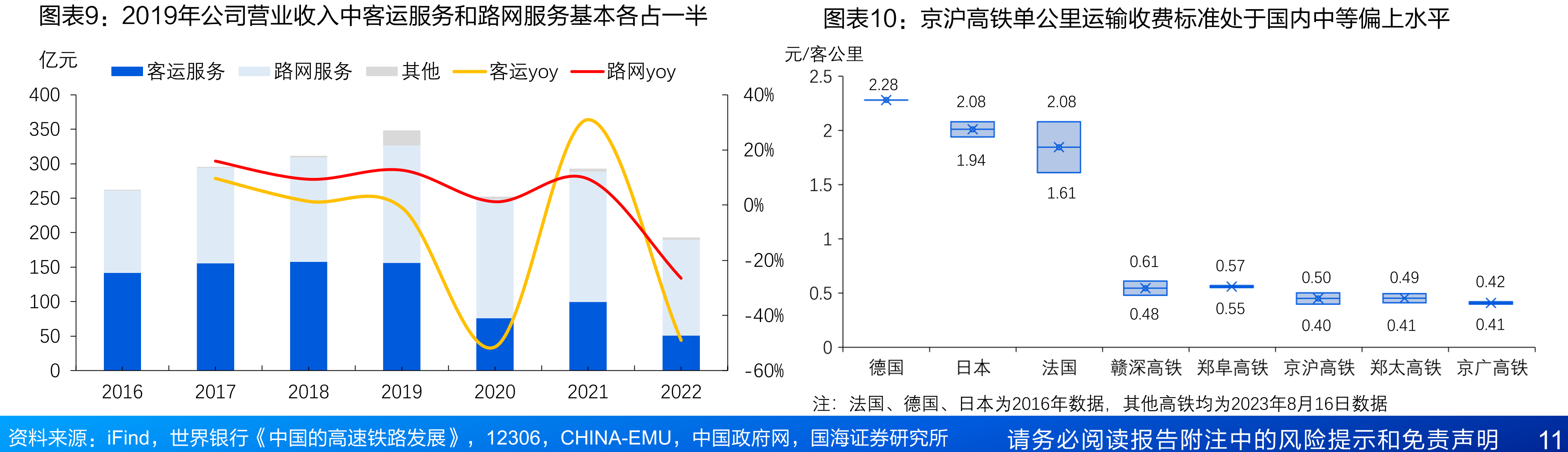京沪高铁每日发车频次约为日本新干线的三分之一_第2页