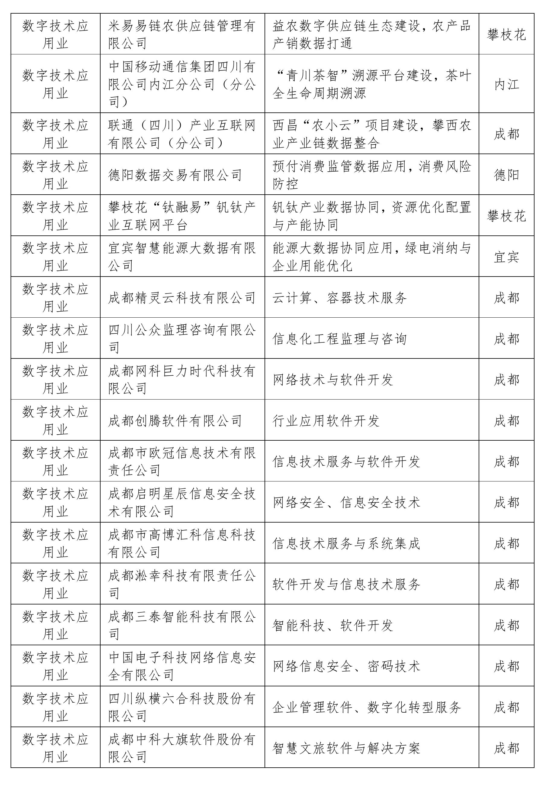 表 1四川省生成式人工智能服务清单 （已备案）_第3页