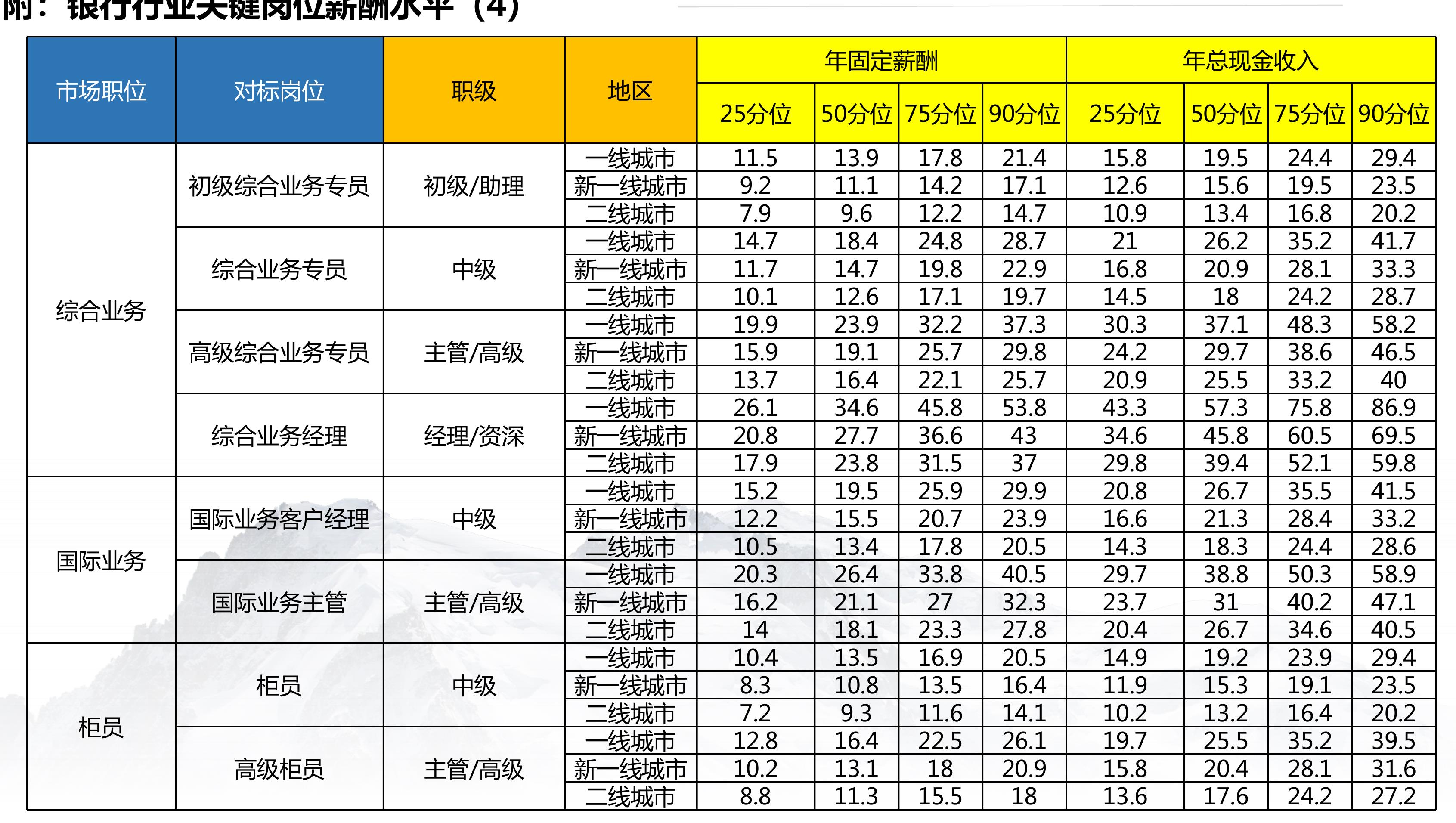 中国工商银行总营收与同比增长率（2013-2021）_第3页