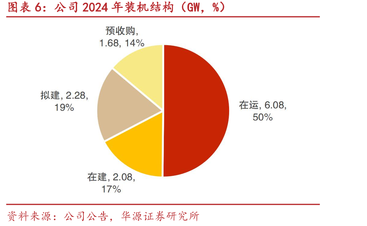 证监会、国资委关于市值管理相关要求_第4页