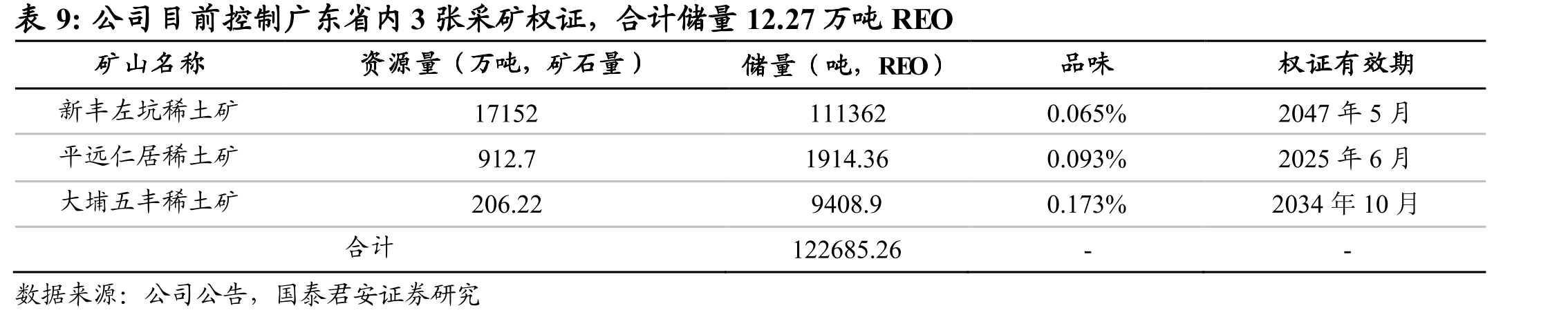 图1公司前身由原广东省冶金厅改制而来，借壳上市后不断完善稀土产业链_第2页