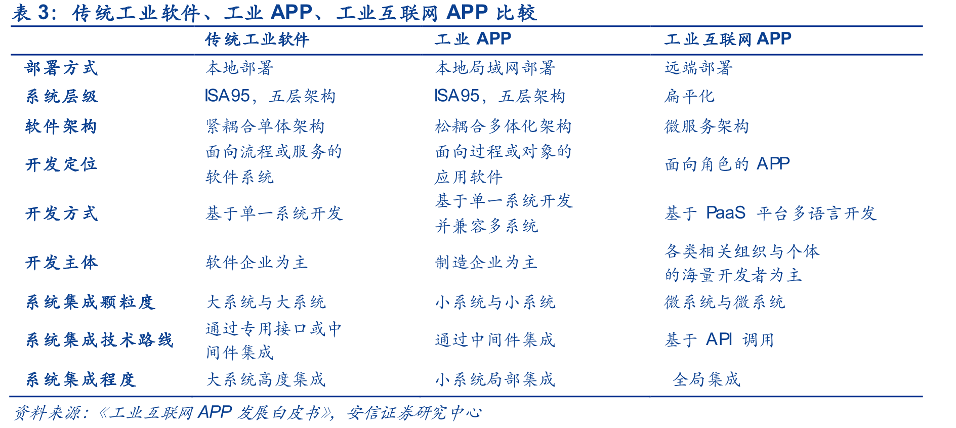 中国制造业核心竞争力发展情况_第4页